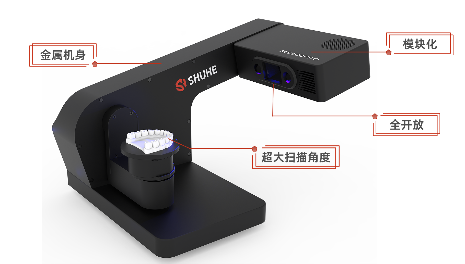 强大的扫描性能